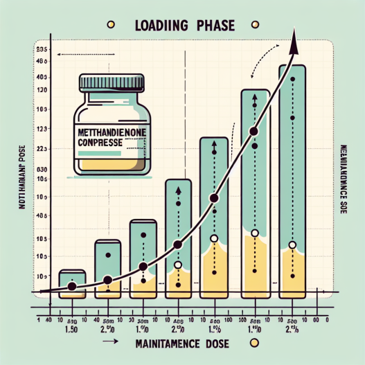 Loading phase vs maintenance dose of methandienone compresse